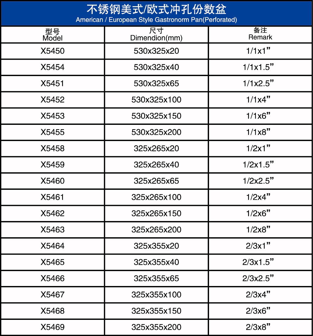 不锈钢美式欧式冲孔份数盆